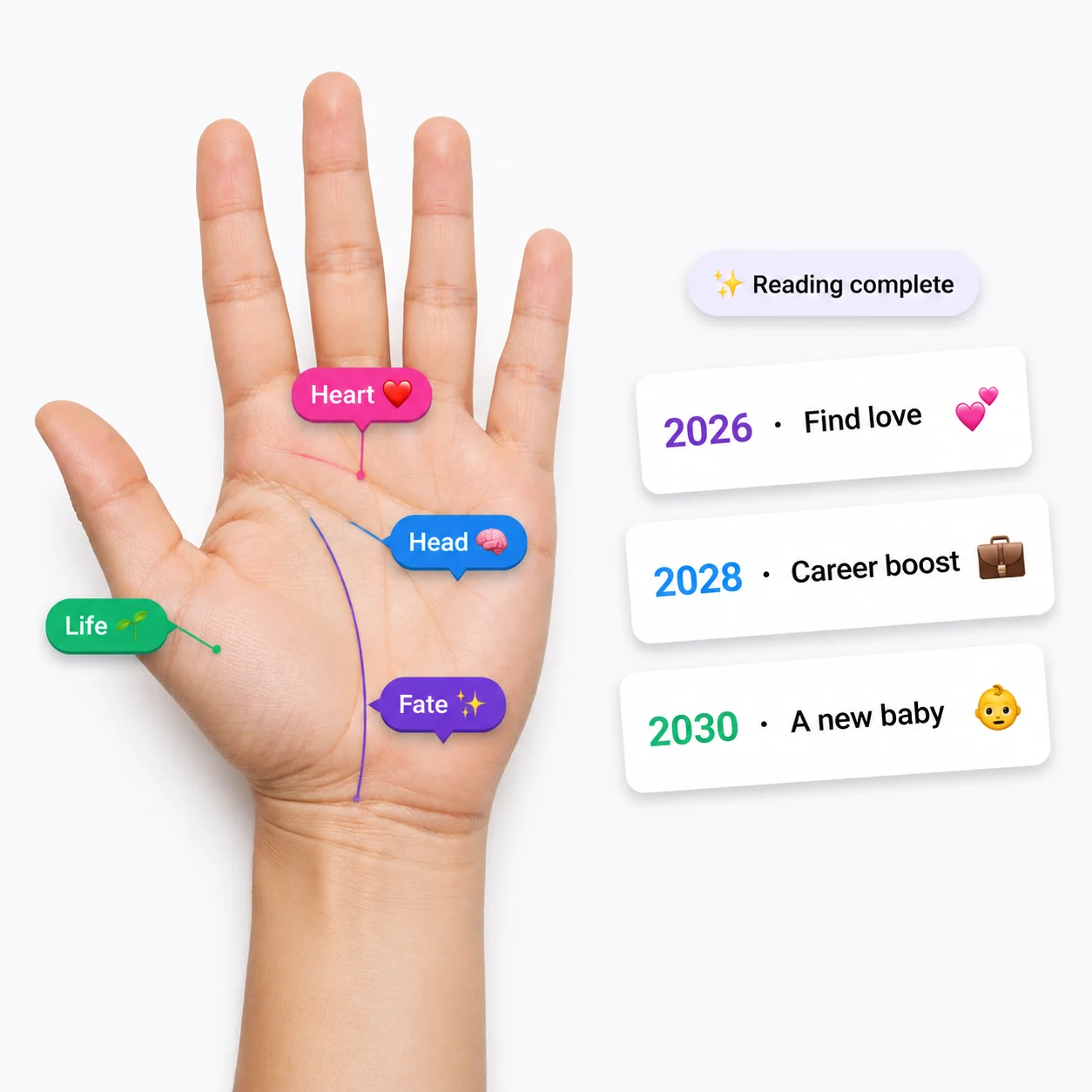 AI Palm Reader — A Real Palm Reading From One Photo